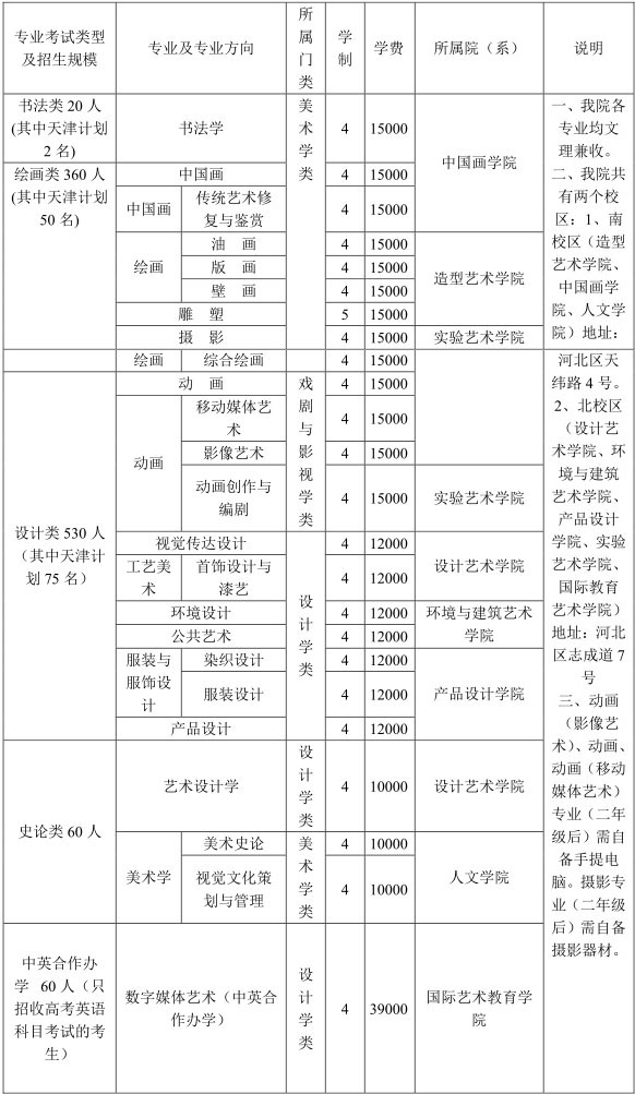 2017年天津美术学院招生计划.jpg