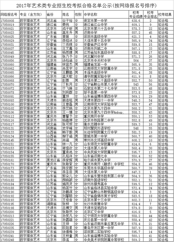 2017年北京师范大学数字媒体艺术拟合格名单.jpg