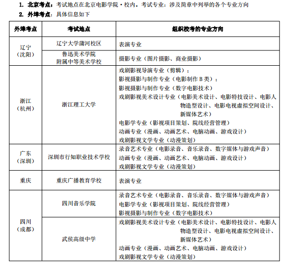 2015年北京电影学院专业考试考点安排.png