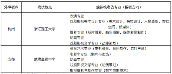 2016年北京电影学院专业考试考点安排.jpg