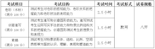 2016年北京服装学院艺术类考试时间及考点安排4.jpg