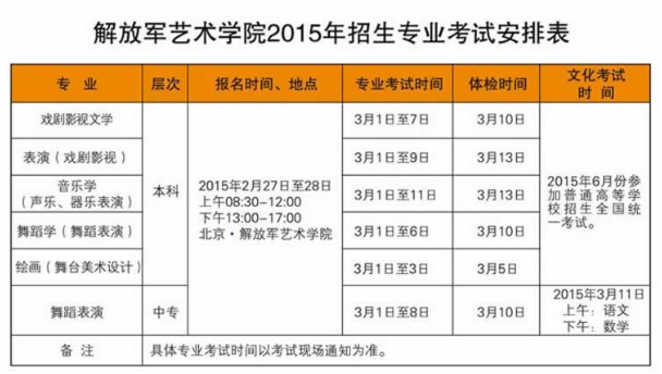 2015年解放军艺术学院艺术类考试时间及考点安排.png