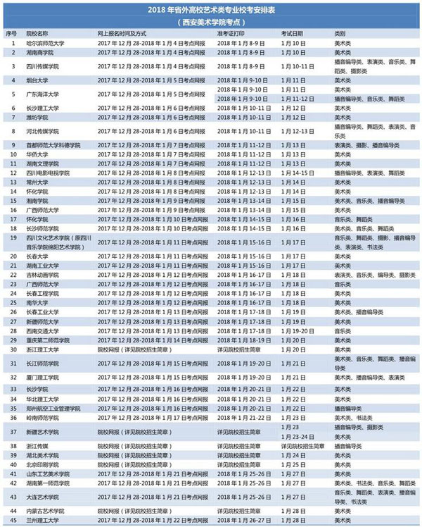 2018年省外高校艺术类专业校考考试安排(西安美术学院考点)1.jpg