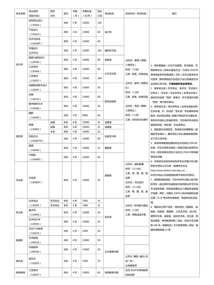 2018年西安美术学院本科招生计划.jpg