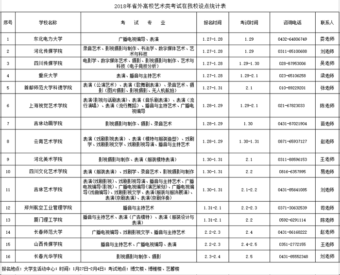 2018年省外高校在辽宁艺考报考时间安排(辽宁大学考点).png