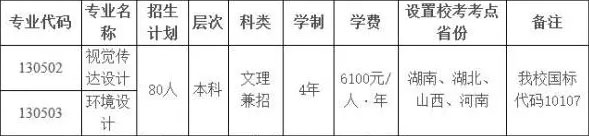 2018年石家庄铁道大学美术类招生计划.jpg