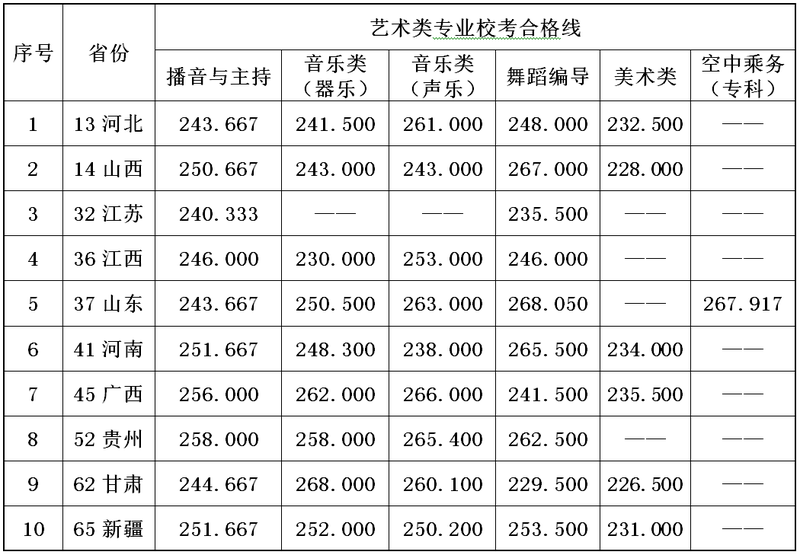 20180411-2018艺术类校考成绩合格线定稿（图片版）.png